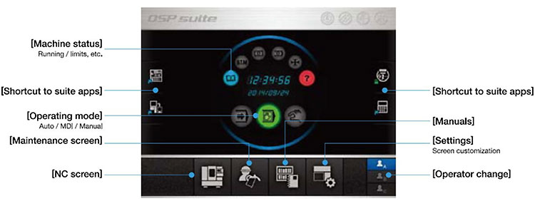 OSP Controller En 02