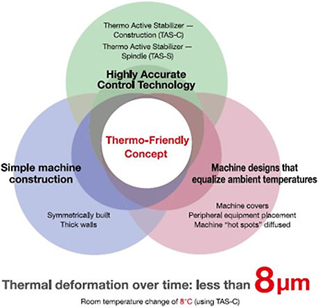 Thermo Friendly Concept En 1