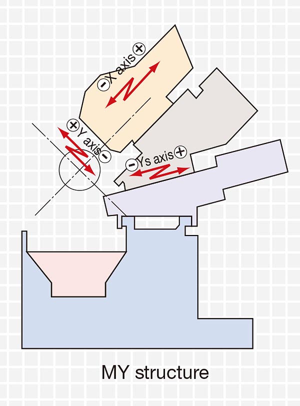 LATHES Turret Y Axis En 02