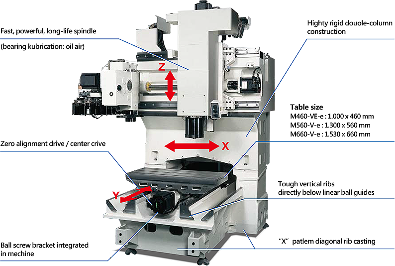 MACHINING CENTERS En 01 3