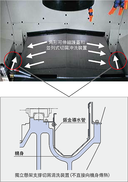 MACHINING CENTERS 07 2