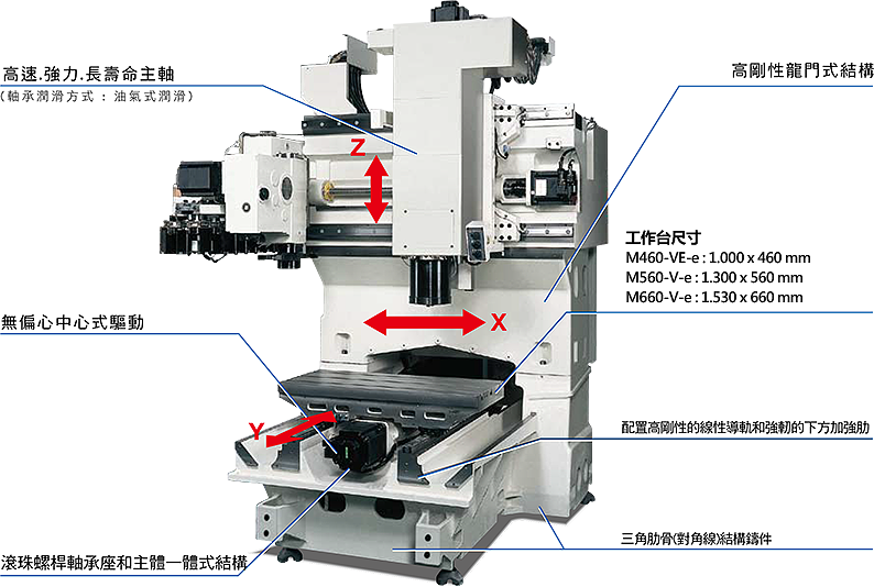 MACHINING CENTERS 01 2