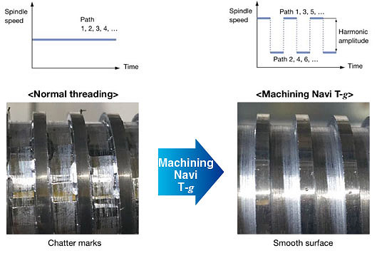 Machining Navi En 2