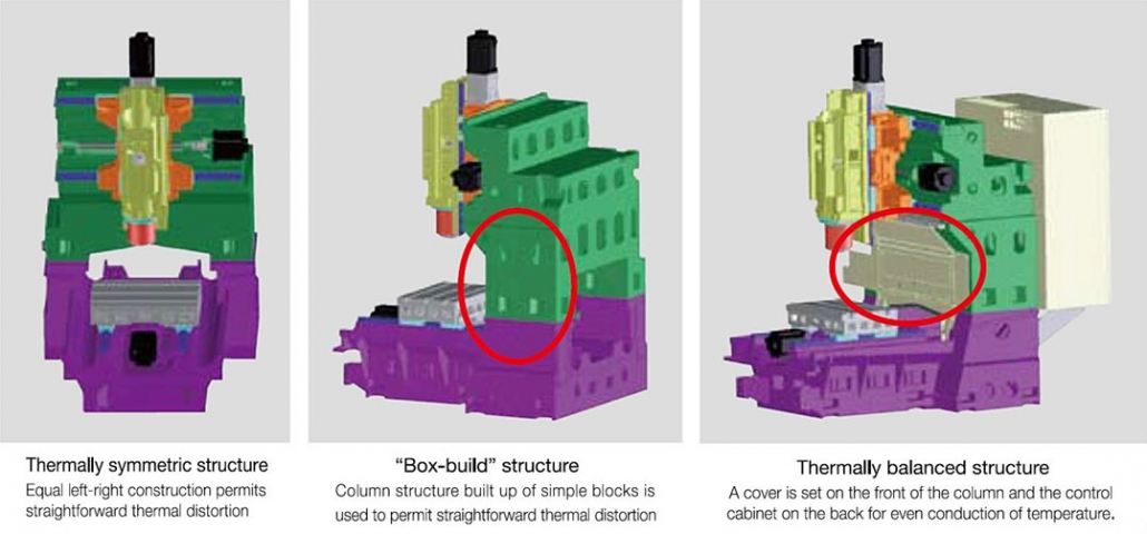 Vertical Machining Centers Features – TATUNG-OKUMA CO.,LTD