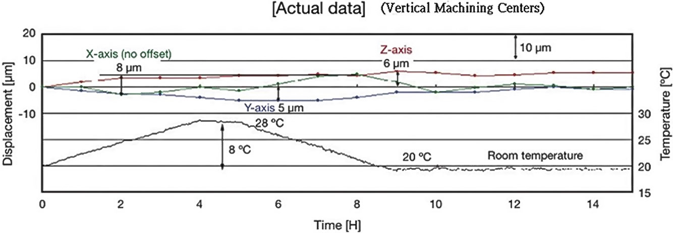 Thermo Friendly Concept En 2