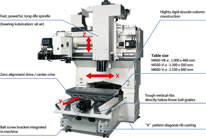Vertical Machining Centers Features – TATUNG-OKUMA CO.,LTD