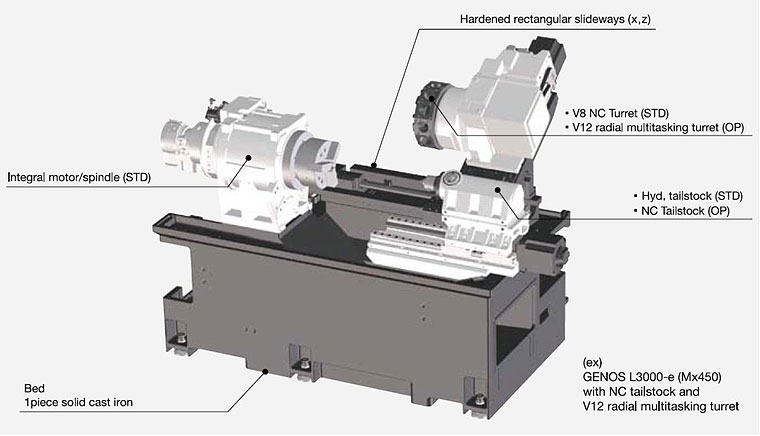 LATHES En 01