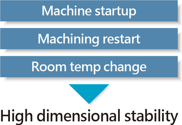 Thermo Friendly Concept En 3